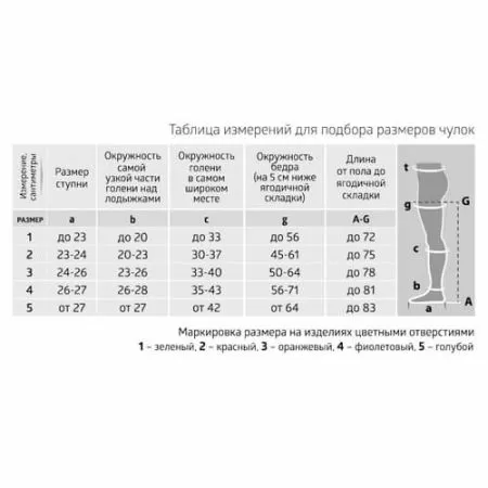 Чулки компрессионные B.Well CARE JW-214 унисекс 1 класс компрессии с закрытым носком антиэмболические для операции белые 