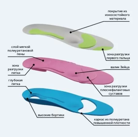 Стельки ортопедические Тривес Evolution СТ-975 бескаркасные с зонами разгрузки для спортивной обуви, при весе до 120 кг