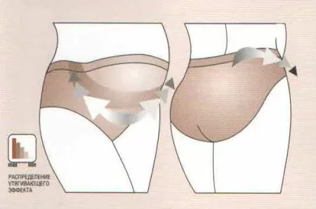 310670 Трусы корректирующие для беременных (бежевый)