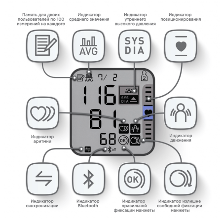 Тонометр автоматический на запястье Omron RS7 Intelli IT (HEM-6232T-RU)